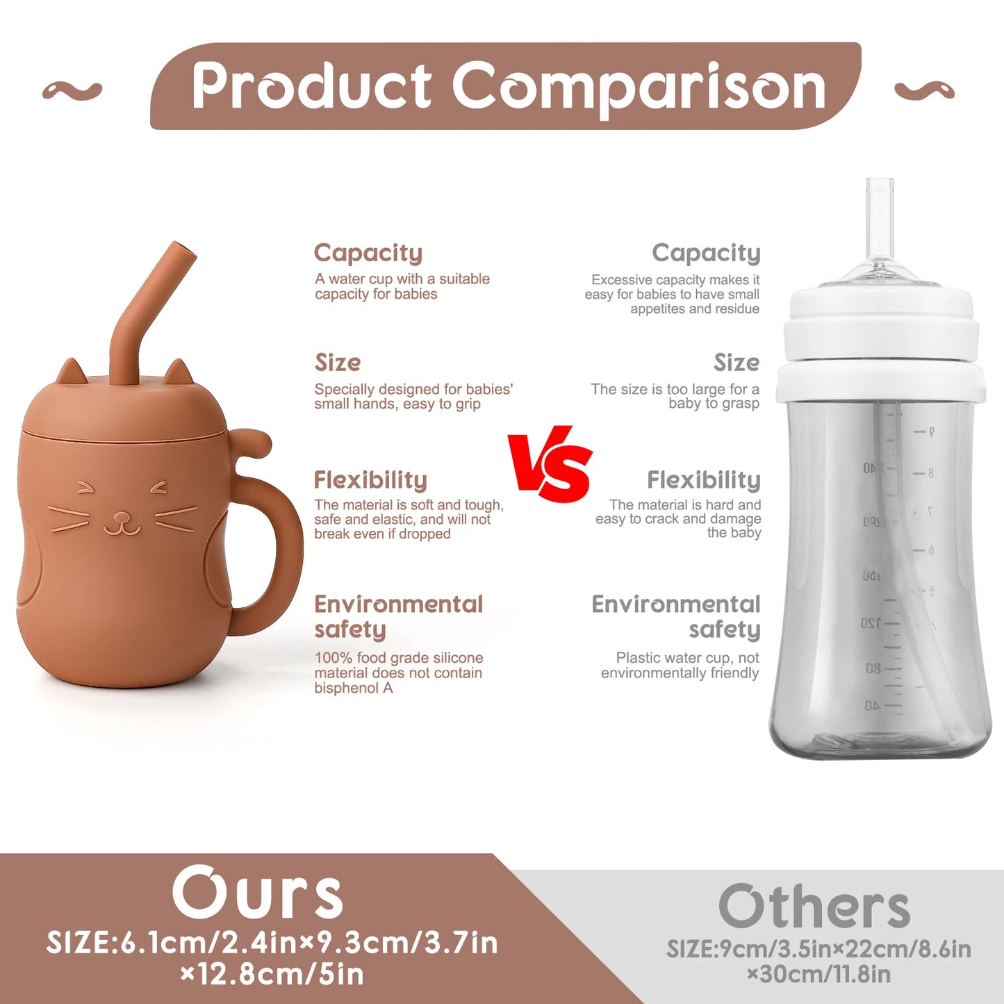 150ML Silicone Baby Feeding Straw Cup Kid Learning Feeding